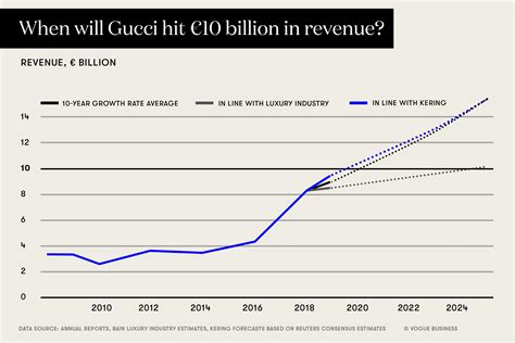 patrimonio gucci 2021|gucci net worth 2022.